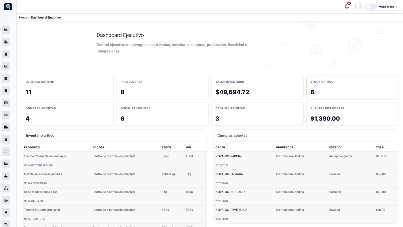 Dashboard del ERP conectado con controles operacionales y financieros