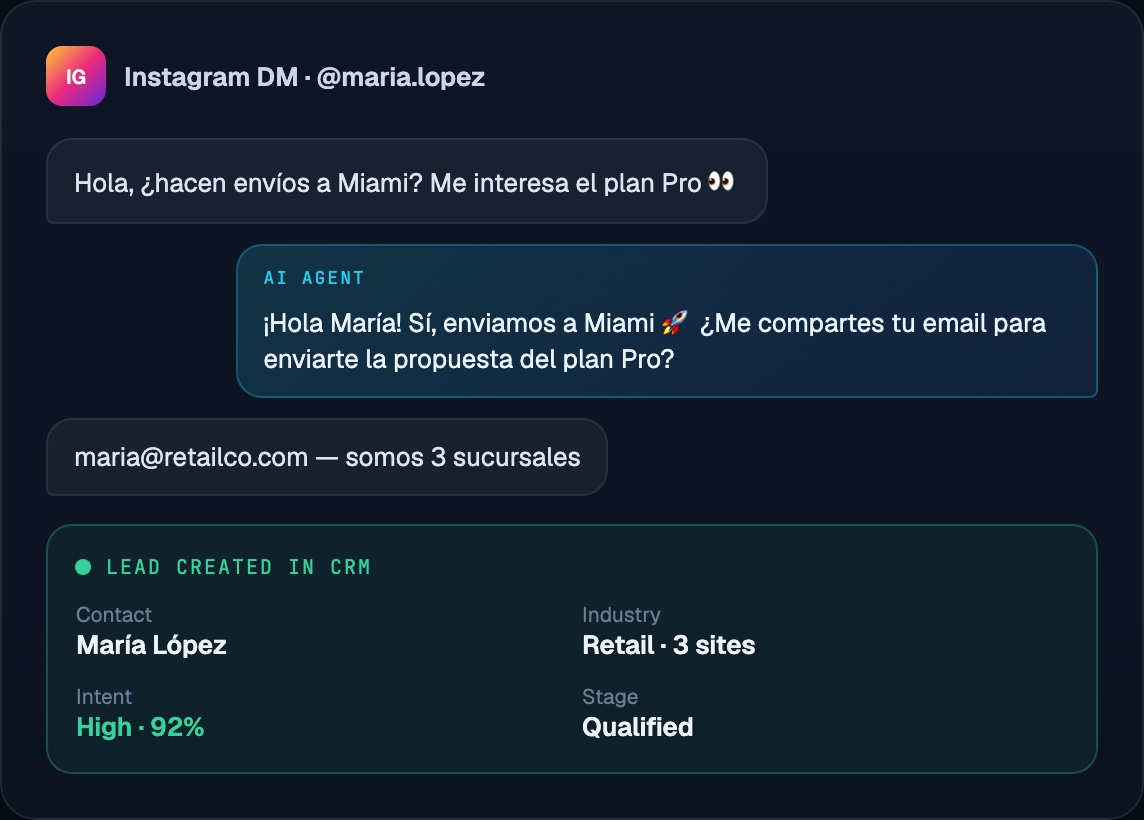 Plataforma Social para publicación, monitoreo y analítica de engagement digital